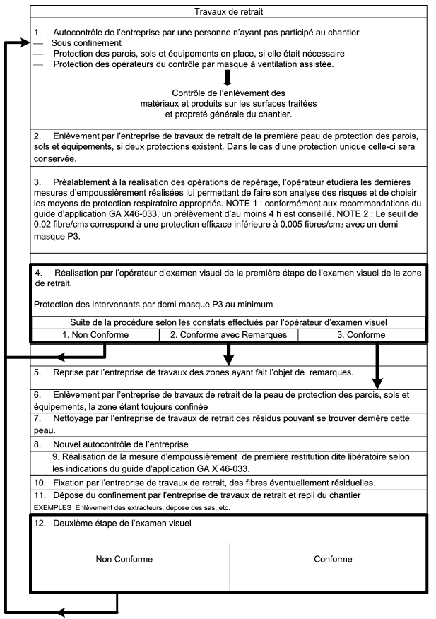 examens visuel aprés travaux de désamiantage Hoenheim